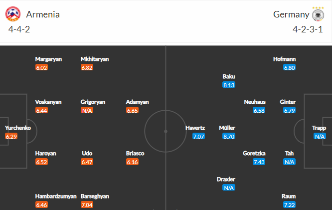 soi-keo-armenia-vs-duc-0h-ngay-15-11-2021-3