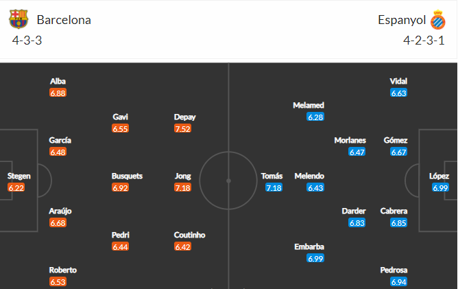 soi-keo-barcelona-vs-espanyol-3h-ngay-21-11-2021-3