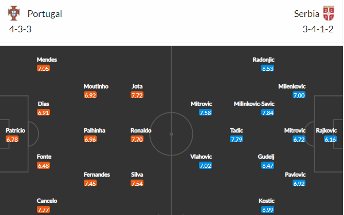 soi-keo-bo-dao-nha-vs-serbia-2h45-ngay-15-11-2021-3