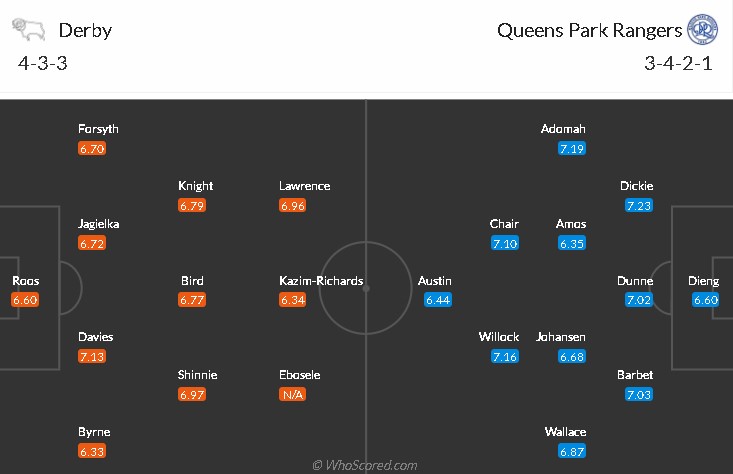 soi-keo-derby-vs-qpr-2h45-ngay-30-11-2021-3