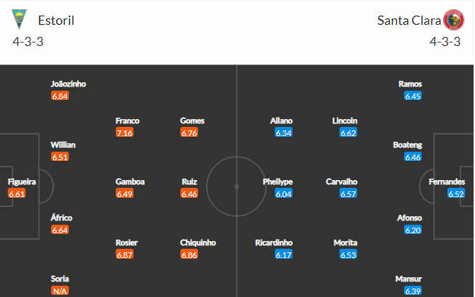 soi-keo-estoril-vs-santa-clara-3h15-ngay-30-11-2021-3