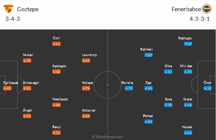 soi-keo-goztepe-vs-fenerbahce-0h-ngay-30-11-2021-3