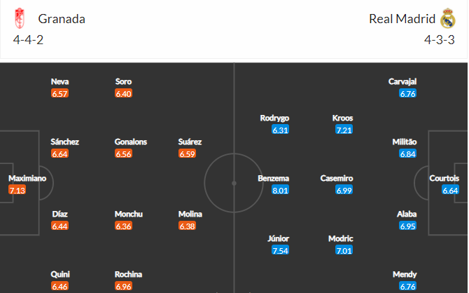 soi-keo-granada-vs-real-madrid-22h15-ngay-21-11-2021-3