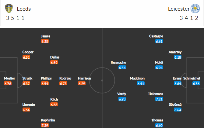 soi-keo-leeds-vs-leicester-21h-ngay-11-7-2021-3