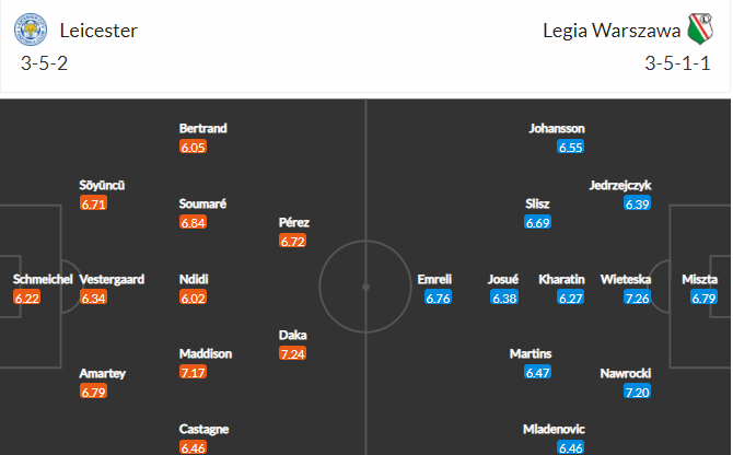 soi-keo-leicester-vs-legia-warsaw-3h-ngay-26-11-2021-3