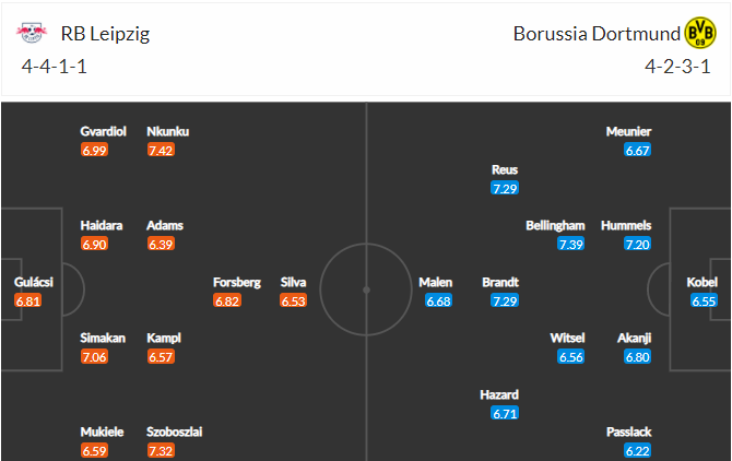 soi-keo-leipzig-vs-dortmund-0h30-ngay-7-11-2021-3