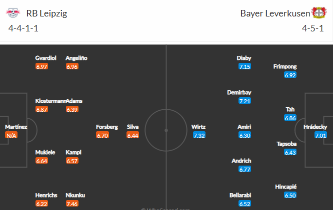 soi-keo-leipzig-vs-leverkusen-23h30-ngay-28-11-2021-3