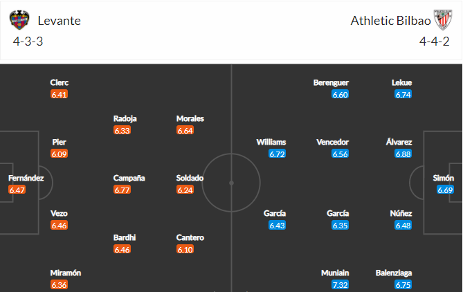 soi-keo-levante-vs-bilbao-3h-ngay-20-11-2021-3