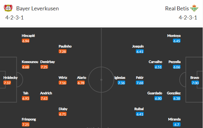 soi-keo-leverkusen-vs-betis-3h-ngay-5-11-2021-3