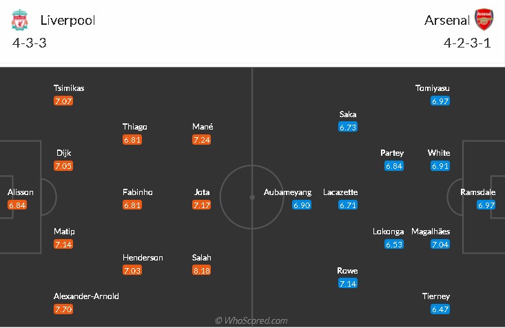 soi-keo-liverpool-vs-arsenal-0h30-ngay-21-11-2021-3