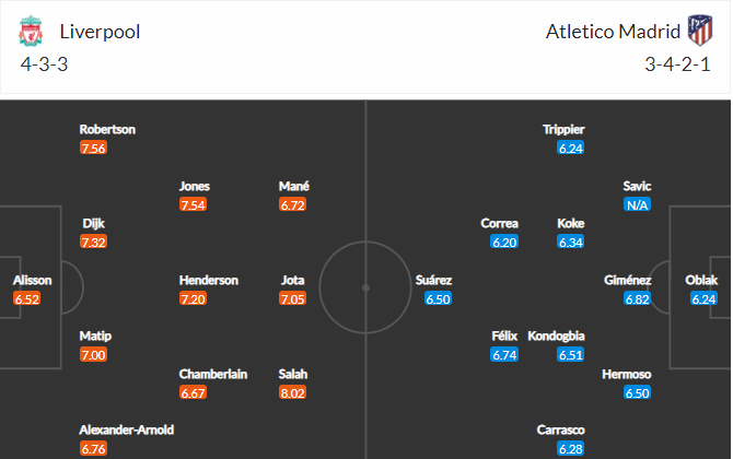 soi-keo-liverpool-vs-atletico-madrid-3h-ngay-4-11-2021-3