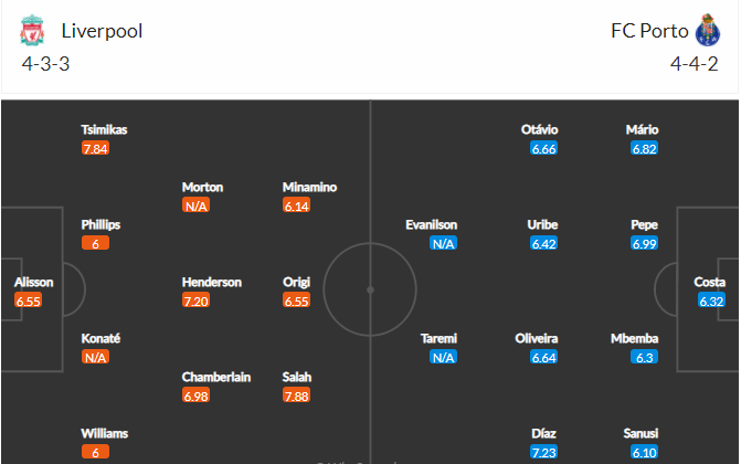 soi-keo-liverpool-vs-porto-3h-ngay-25-11-2021-3