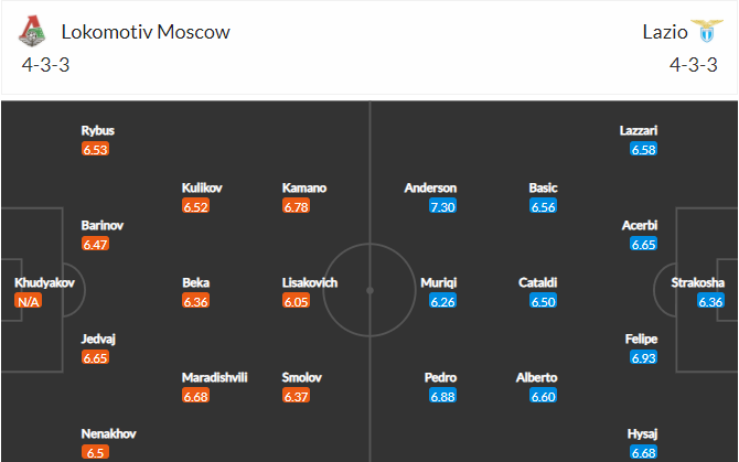 soi-keo-lokomotiv-moscow-vs-lazio-0h45-ngay-26-11-2021-3