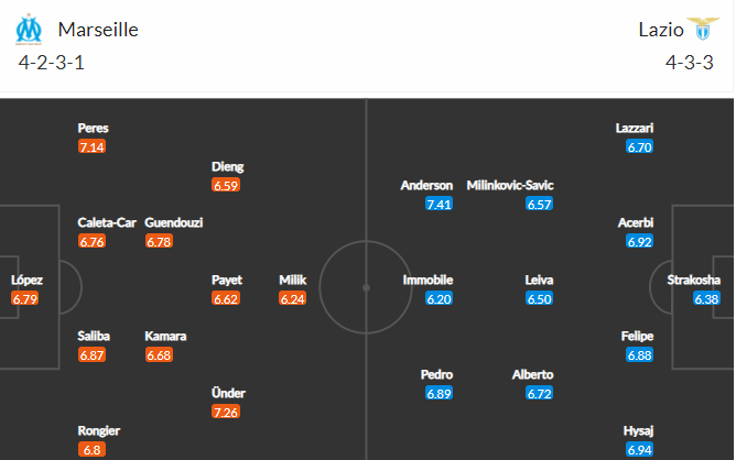 soi-keo-marseille-vs-lazio-3h-ngay-5-11-2021-3