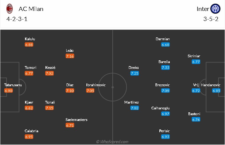 soi-keo-milan-vs-inter-2h45-ngay-8-11-2021-3