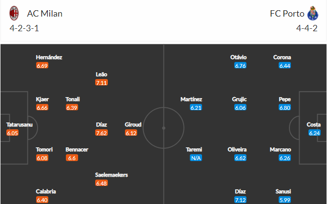 soi-keo-milan-vs-porto-0h45-ngay-4-11-2021-3