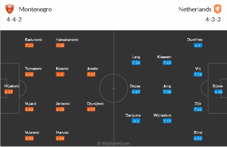 soi-keo-montenegro-vs-ha-lan-2h45-ngay-14-11-2021-3