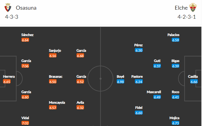 soi-keo-osasuna-vs-elche-3h-ngay-30-11-2021-3