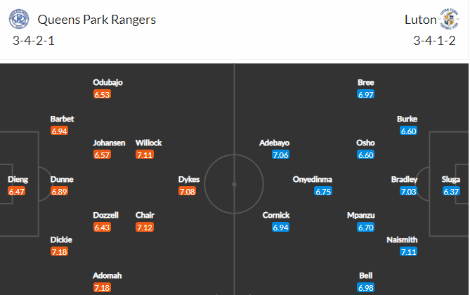 soi-keo-qpr-vs-luton-2h45-ngay-20-11-2021-3