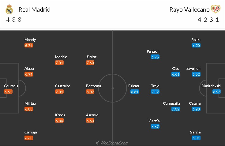 soi-keo-real-madrid-vs-vallecano-3h-ngay-7-11-2021-3