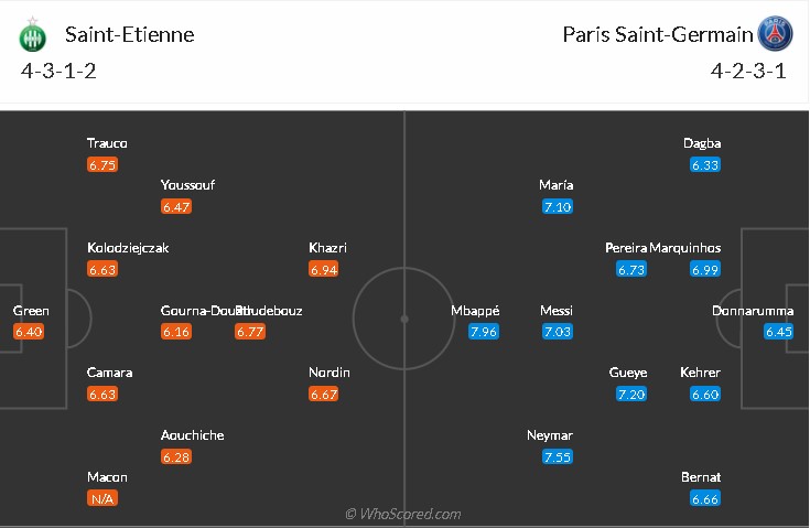 soi-keo-saint-etienne-vs-psg-19h-ngay-28-11-2021-3