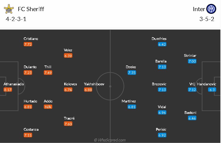 soi-keo-sheriff-vs-inter-3h-ngay-4-11-2021-3