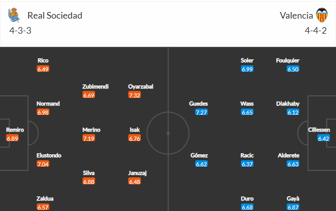 soi-keo-sociedad-vs-valencia-3h-ngay-22-11-2021-3