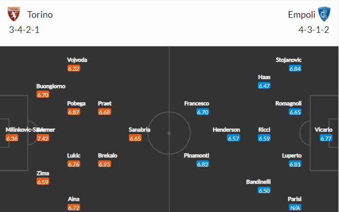 soi-keo-torino-vs-empoli-0h30-ngay-3-12-2021-3