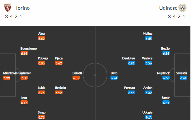 soi-keo-torino-vs-udinese-2h45-ngay-23-11-2021-3