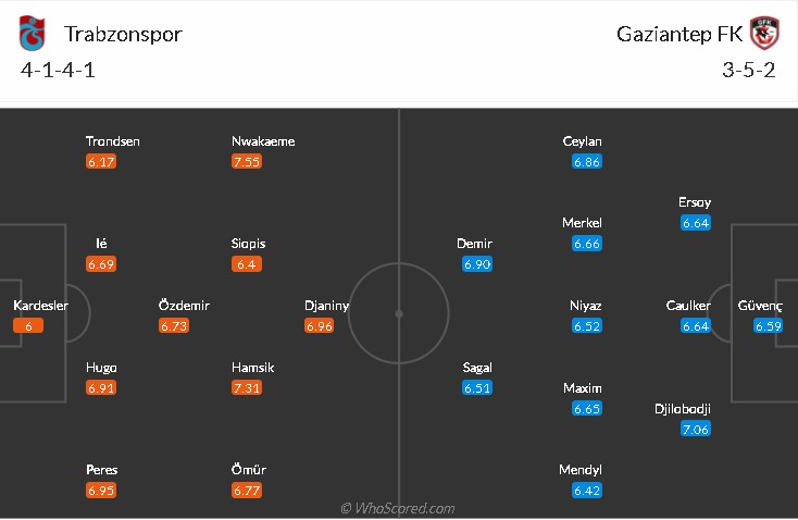 soi-keo-trabzonspor-vs-gaziantep-0h-ngay-23-11-2021-3