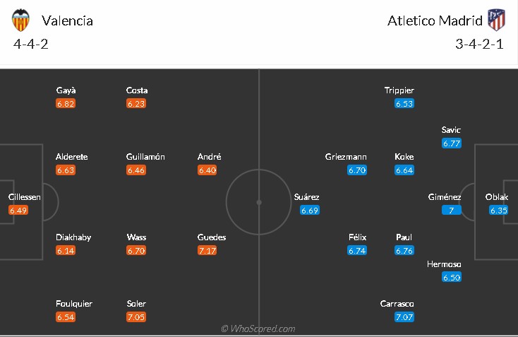 soi-keo-valencia-vs-atletico-madrid-22h15-ngay-7-11-2021-3