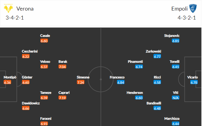 soi-keo-verona-vs-empoli-0h30-ngay-23-11-2021-3