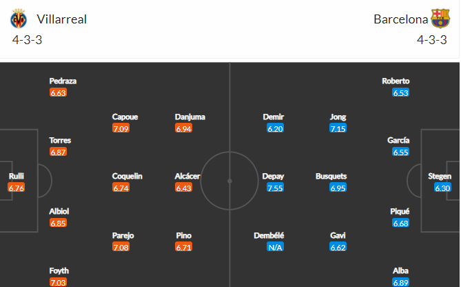 soi-keo-villarreal-vs-barcelona-3h-ngay-28-11-2021-2