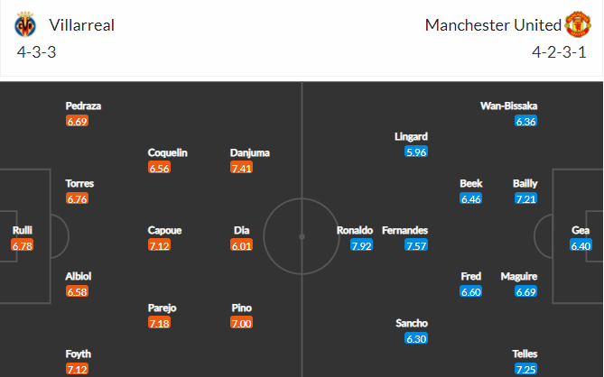 soi-keo-villarreal-vs-mu-0h45-ngay-24-11-2021-3