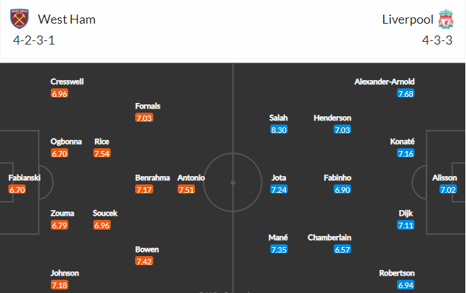 soi-keo-west-ham-vs-liverpool-23h30-ngay-7-11-2021-3