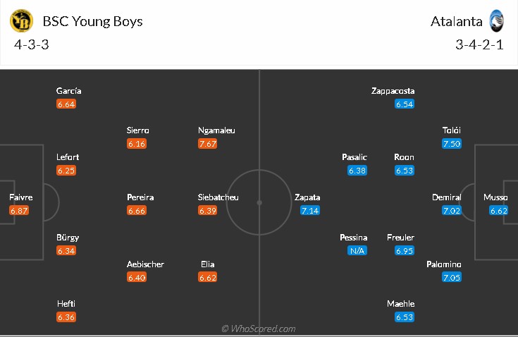 soi-keo-young-boys-vs-atalanta-3h-ngay-24-11-2021-3