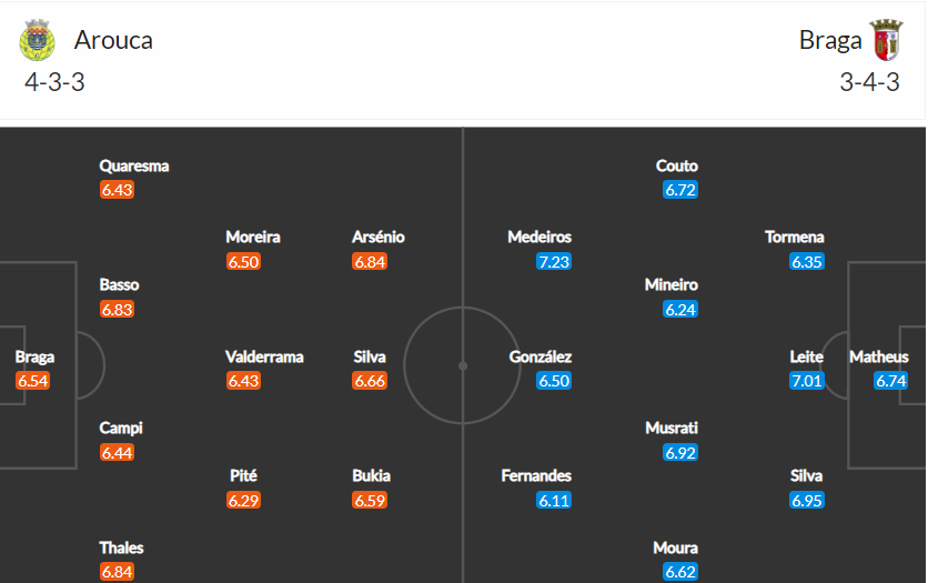 soi-keo-arouca-vs-braga-2h-ngay-31-12-2021-3