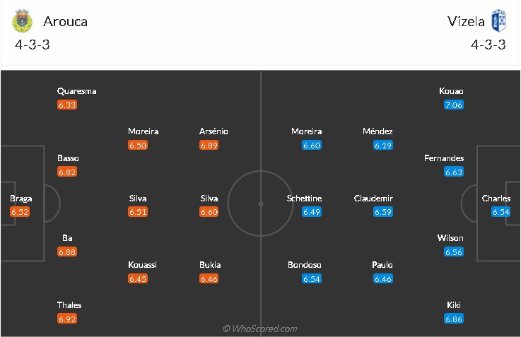 soi-keo-arouca-vs-vizela-3h15-ngay-14-12-2021-3