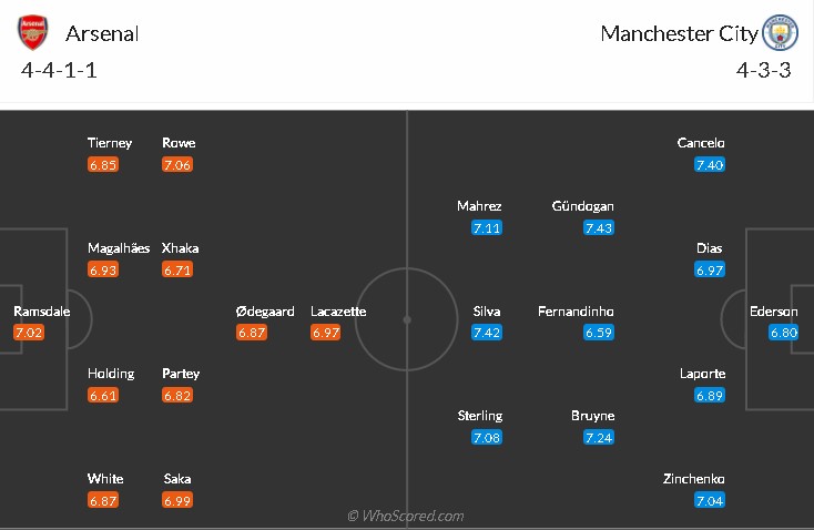 soi-keo-arsenal-vs-man-city-19h30-ngay-1-1-2022-3