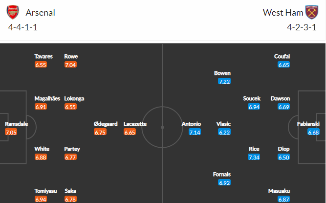 soi-keo-arsenal-vs-west-ham-3h-ngay-16-12-2021-3