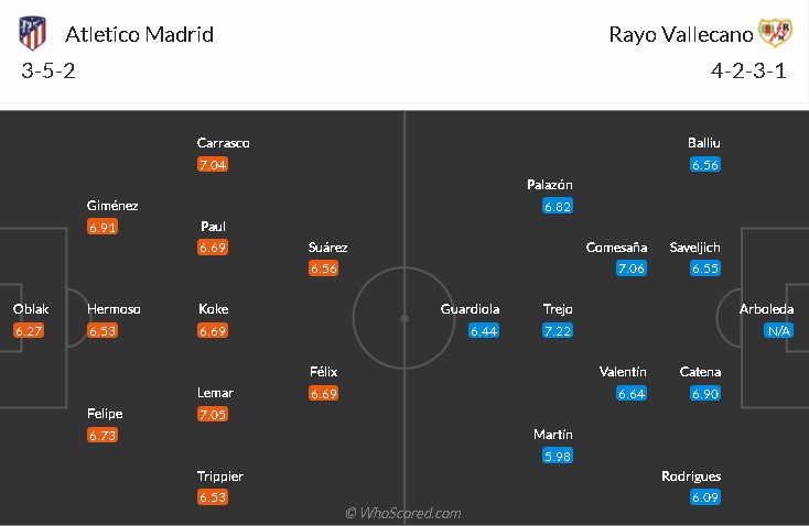 soi-keo-atletico-madrid-vs-vallecano-22h15-ngay-2-1-2022-3