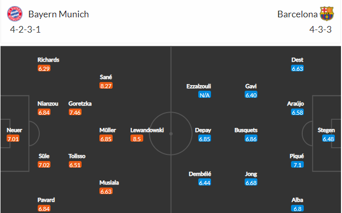 soi-keo-bayern-vs-barcelona-3h-ngay-9-12-2021-3