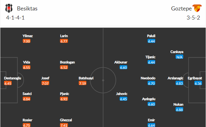 soi-keo-besiktas-vs-goztepe-0h-ngay-24-12-2021-3