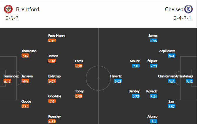 soi-keo-brentford-vs-chelsea-2h45-ngay-23-12-2021-3