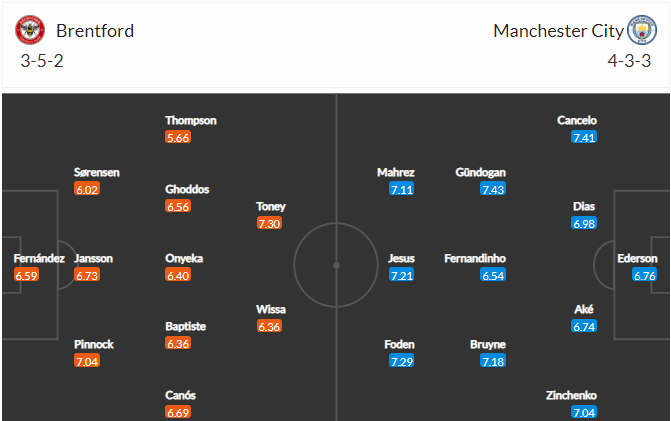 soi-keo-brentford-vs-man-city-3h15-ngay-30-12-2021-3