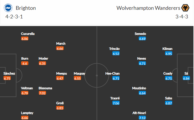 soi-keo-brighton-vs-wolves-2h30-ngay-16-12-2021-3