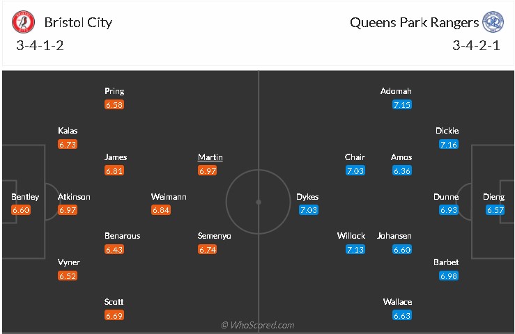 soi-keo-bristol-vs-qpr-2h45-ngay-31-12-2021-3