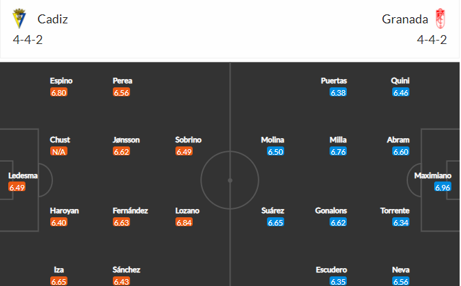 soi-keo-cadiz-vs-granada-3h-ngay-14-12-2021-3