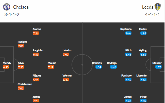 soi-keo-chelsea-vs-leeds-22h-ngay-11-12-2021-3