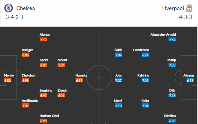 soi-keo-chelsea-vs-liverpool-23h30-ngay-2-1-2022-3